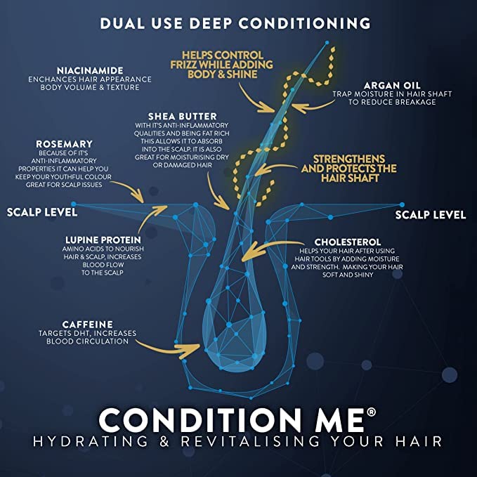 GROW ME Hair Growth Shampoo & Conditioner