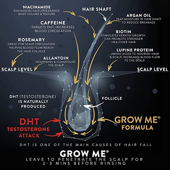 GROW ME Hair Growth Shampoo & Conditioner