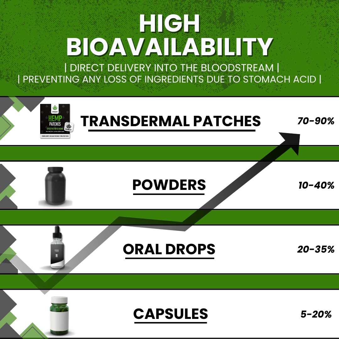 Stronglife Hemp Patches - 30 Hemp Oil Patches