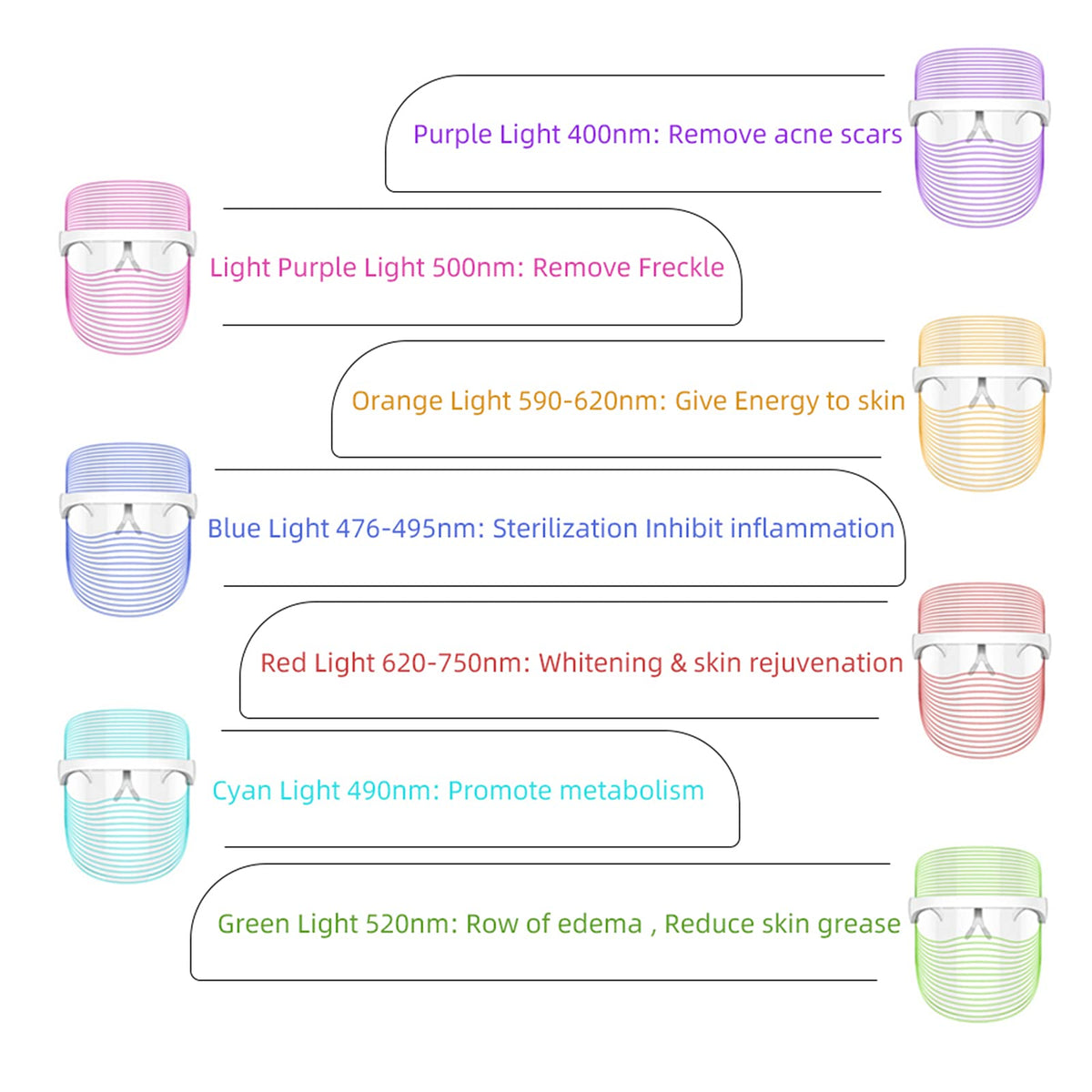 7 Colour LED Face Mask - Anti-Aging, Acne & Glowing Skin