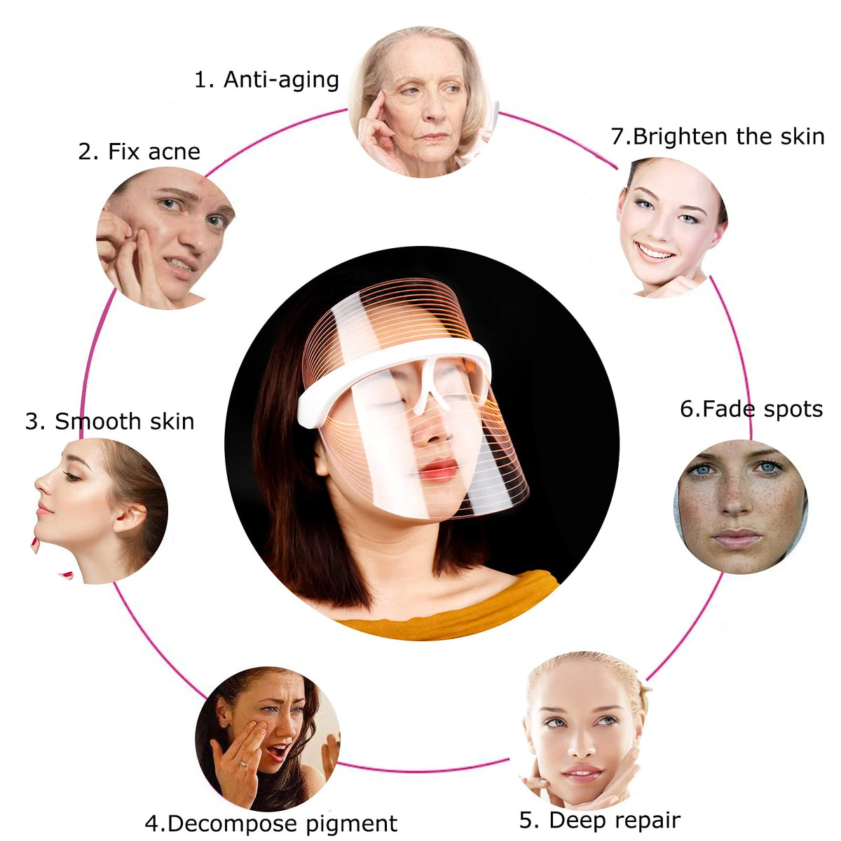 7 Colour LED Face Mask - Anti-Aging, Acne & Glowing Skin